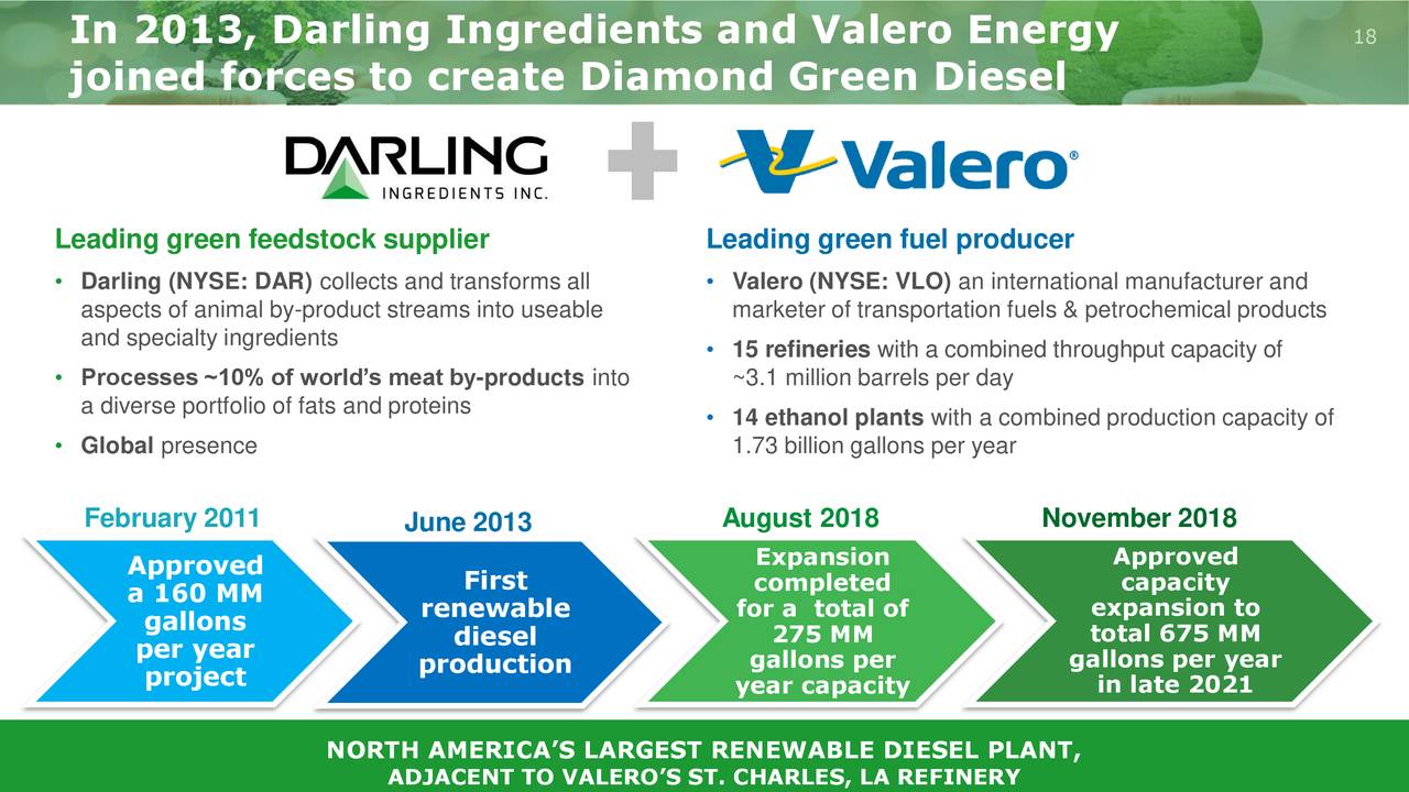 Darling ingredients dar presents at bmo capital markets farm to