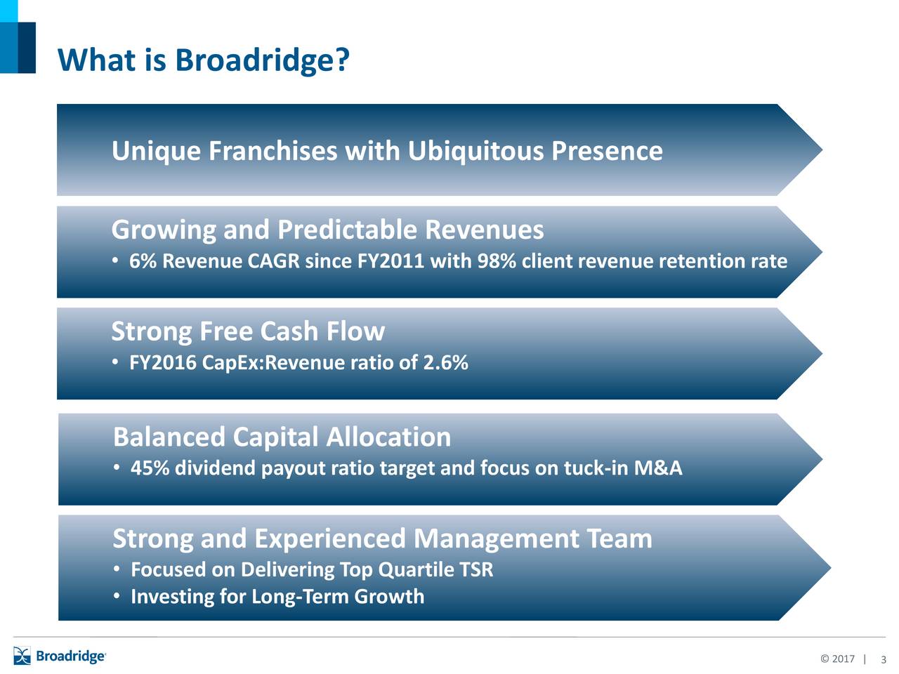 Broadridge Financial Solutions (BR) Presents At Baird's 2017 Global ...