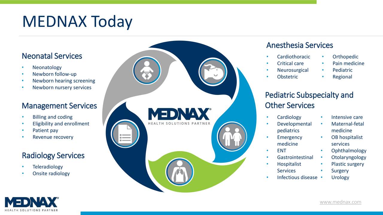 MEDNAX (MD) Presents At Bank Of America Merrill Lynch Leveraged Finance