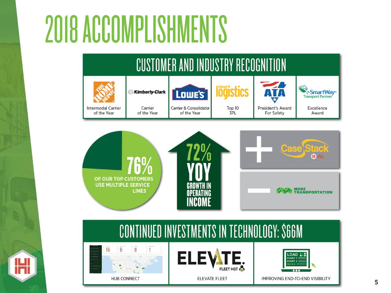 Hub Group (HUBG) Investor Presentation Slideshow (NASDAQHUBG