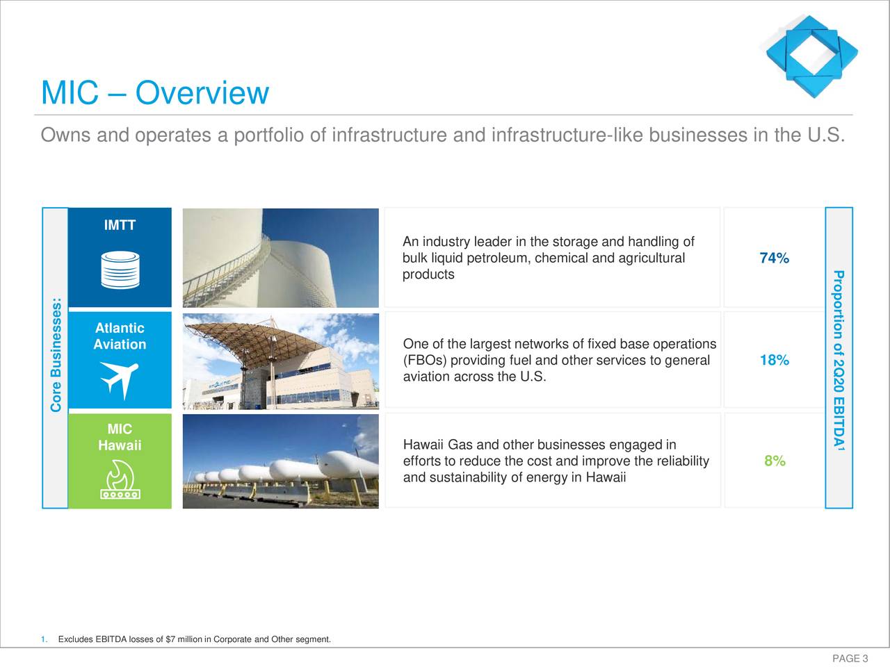 Macquarie Infrastructure Corporation 2020 Q2 Results Earnings Call Presentation (NYSEMIC