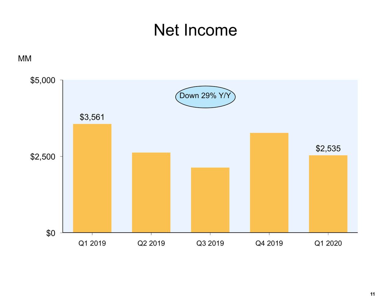 Inc. 2020 Q1 Results Earnings Call Presentation (NASDAQ