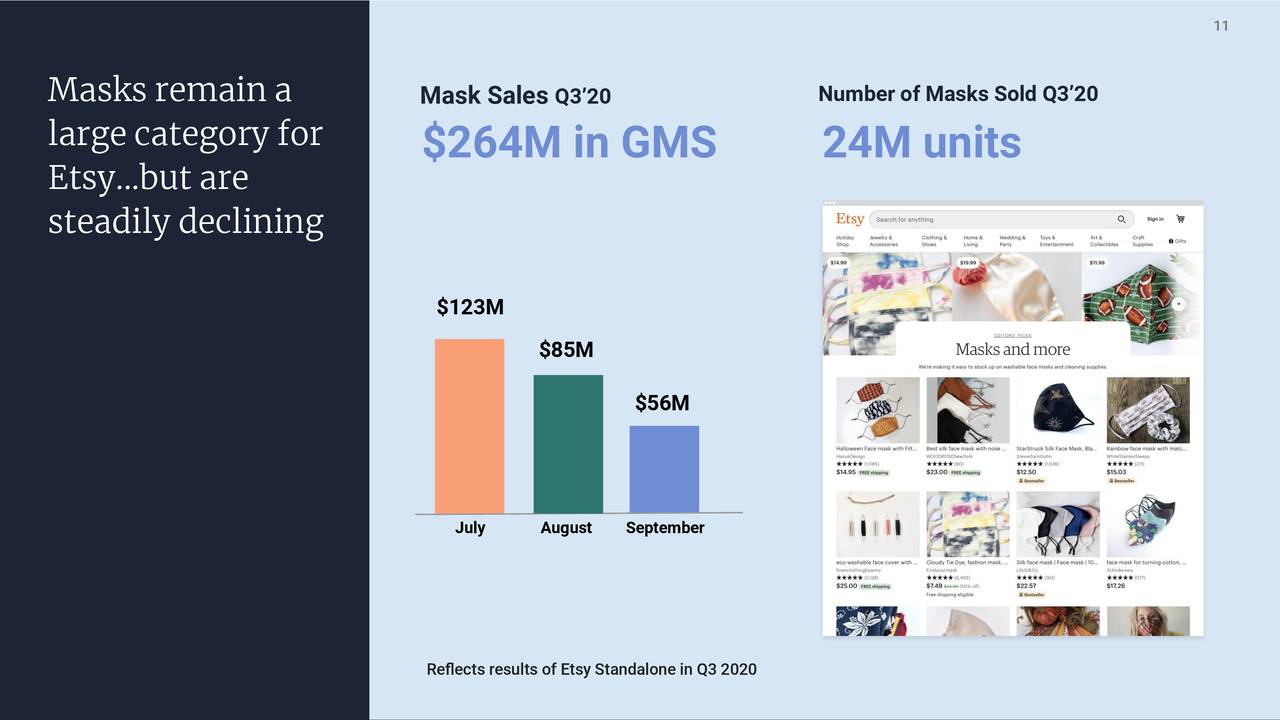 Etsy's Q3 Results Growth Sustained With Huge Guidance, Buy (NASDAQ