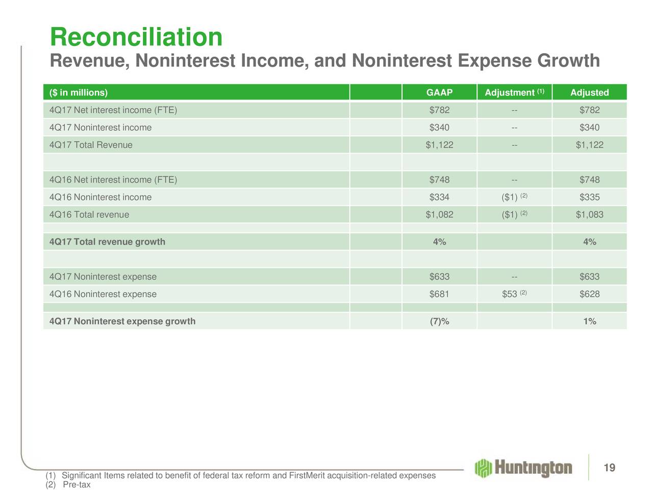 Huntington bank coupon 2018