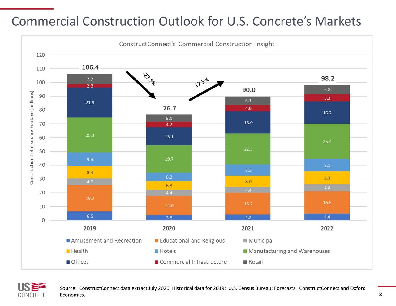 U.S. Concrete, Inc. 2020 Q2 Results Earnings Call Presentation