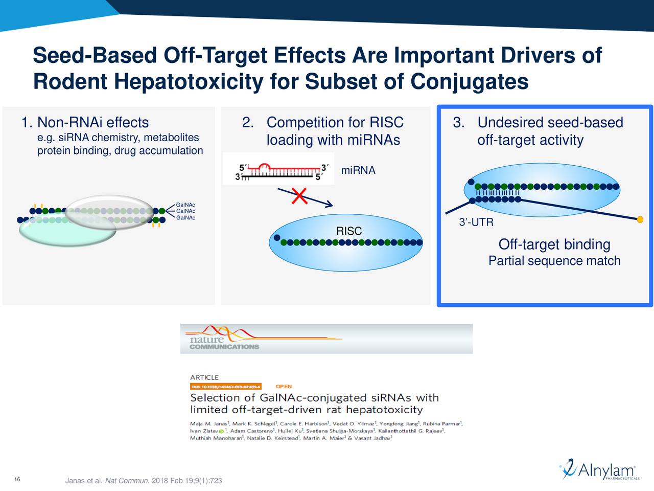 Alnylam Pharmaceuticals (ALNY) Platform Advances In RNAi Therapeutics ...