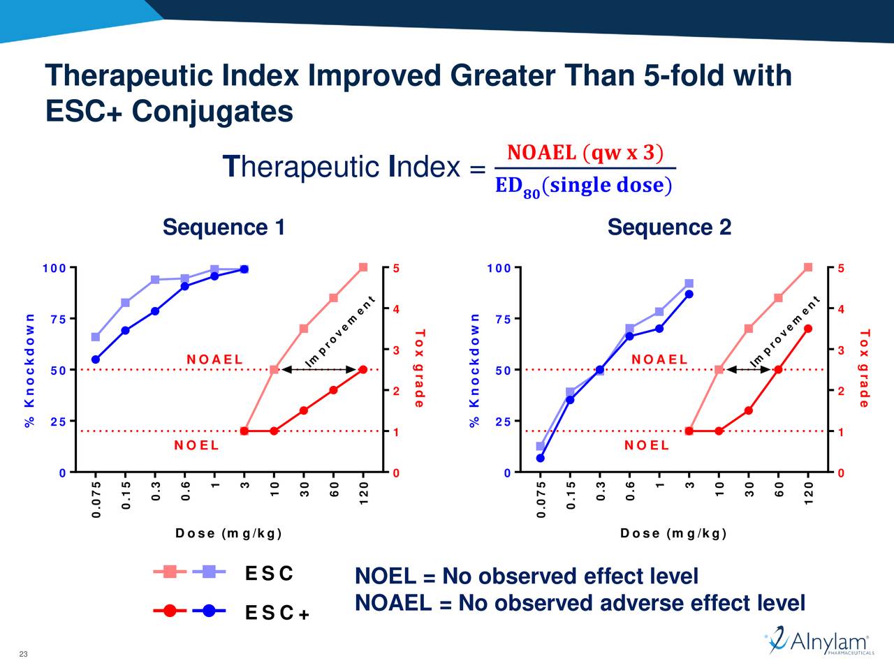 Alnylam Pharmaceuticals (ALNY) Platform Advances In RNAi Therapeutics ...