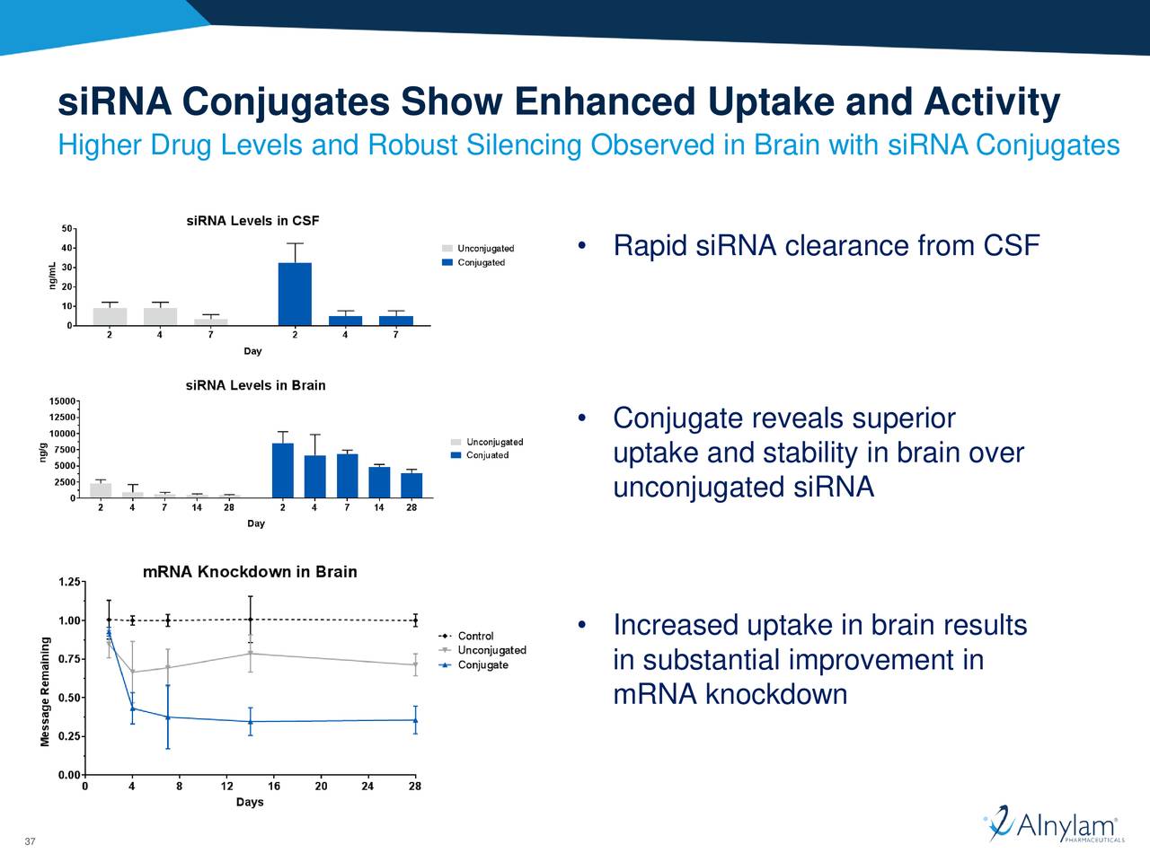 Alnylam Pharmaceuticals (ALNY) Platform Advances In RNAi Therapeutics ...