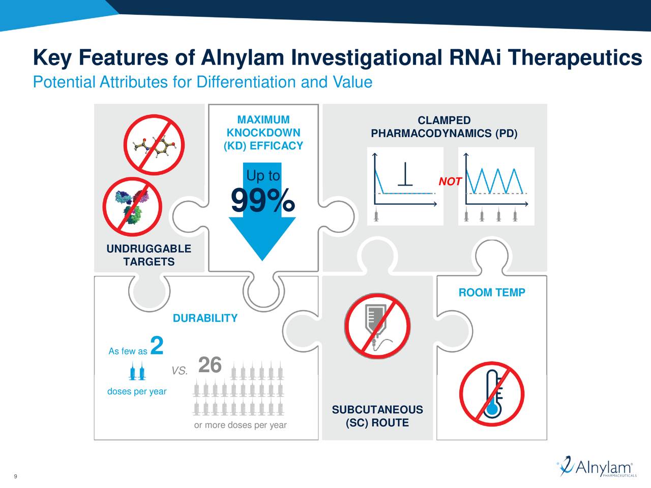 Alnylam Pharmaceuticals (ALNY) Platform Advances In RNAi Therapeutics ...