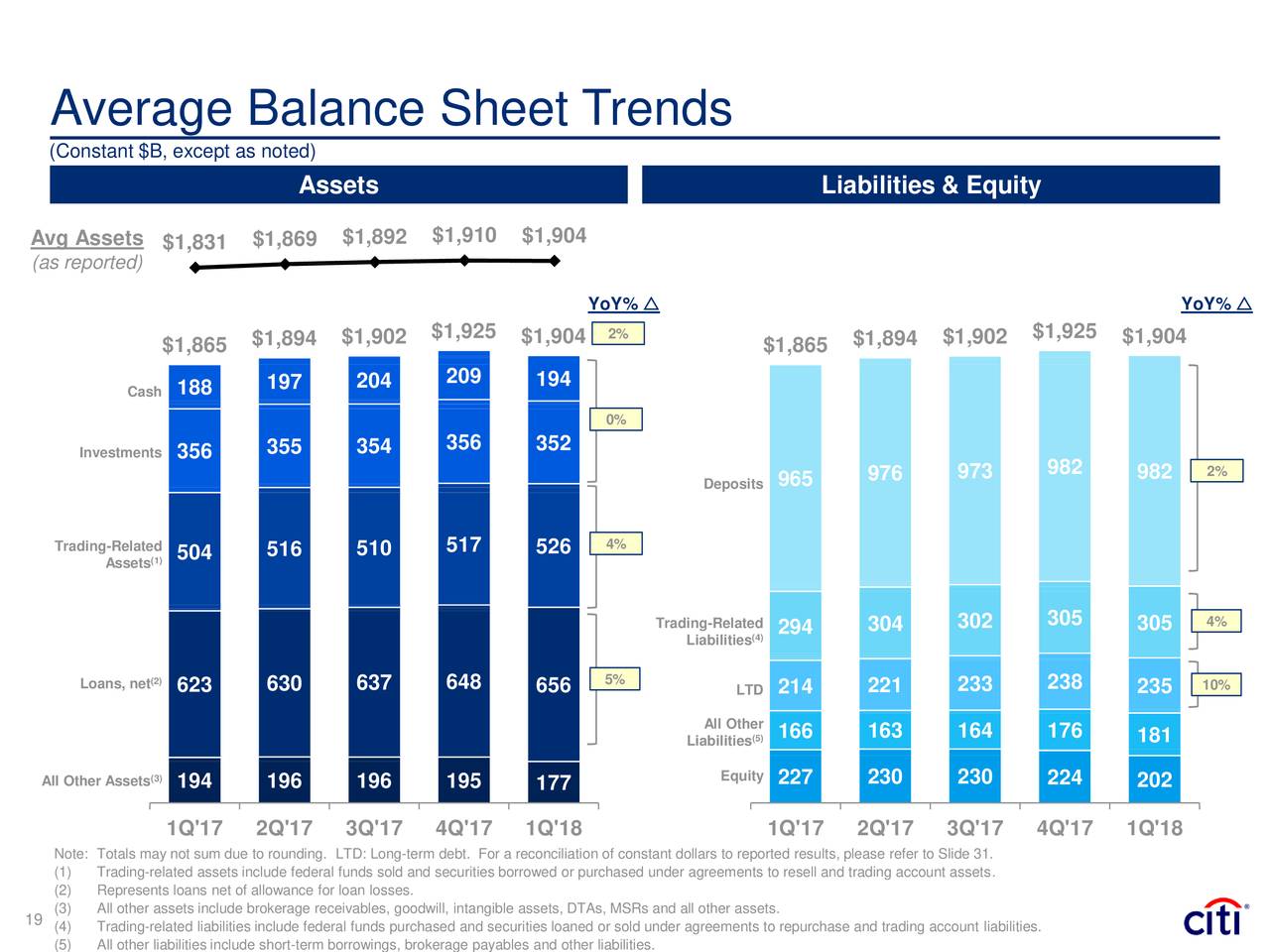 Citigroup Inc. 2018 Q1 - Results - Earnings Call Slides (NYSE:C ...