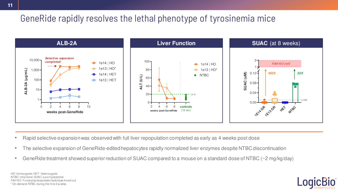 LogicBio Therapeutics (LOGC) Investor Presentation Slideshow (NASDAQ