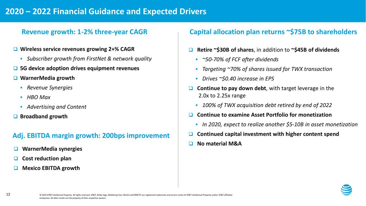 AT&T Is a Cash...