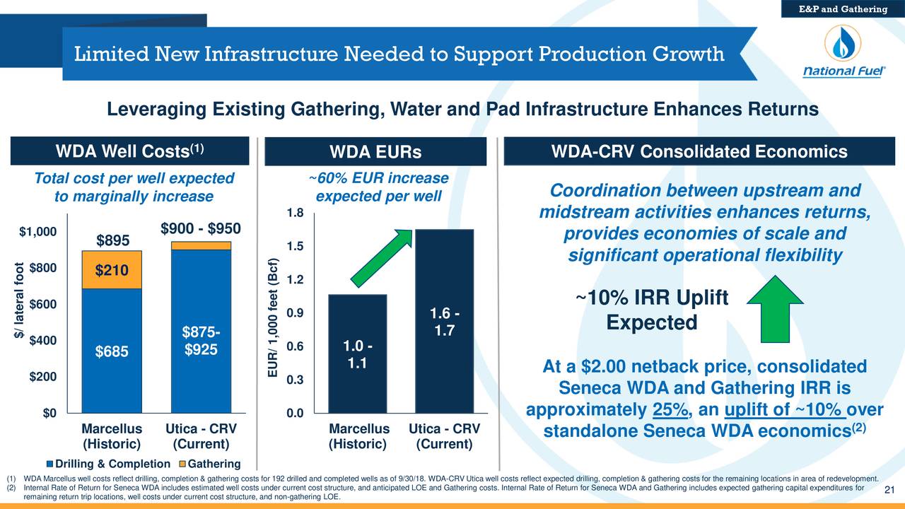National Fuel Gas Company 2020 Q2 Results Earnings Call
