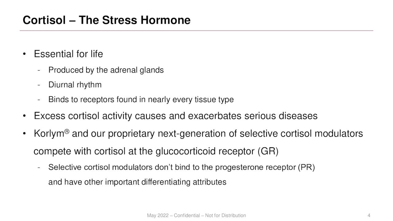 Corcept Therapeutics - Korylm
