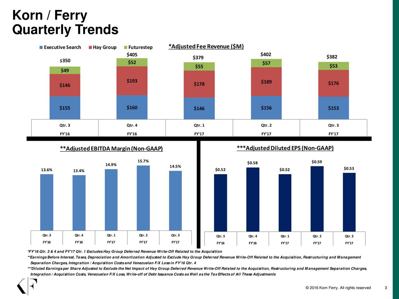 Korn/Ferry International 2017 Q3 - Results - Earnings Call Slides ...