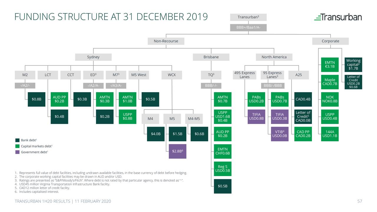 transurban-group-2020-q2-results-earnings-call-presentation