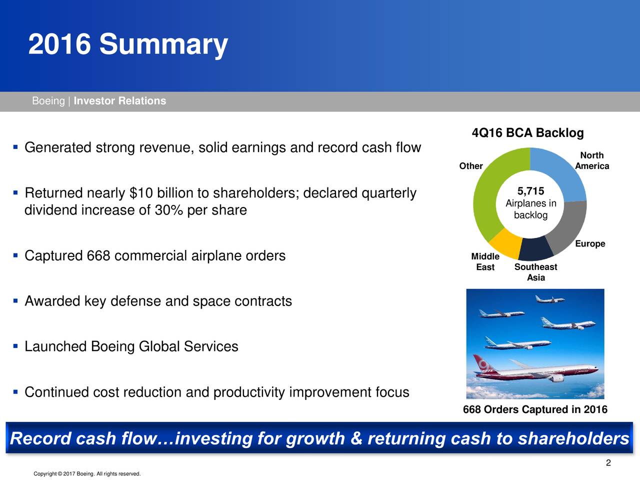 Boeing Earnings Call