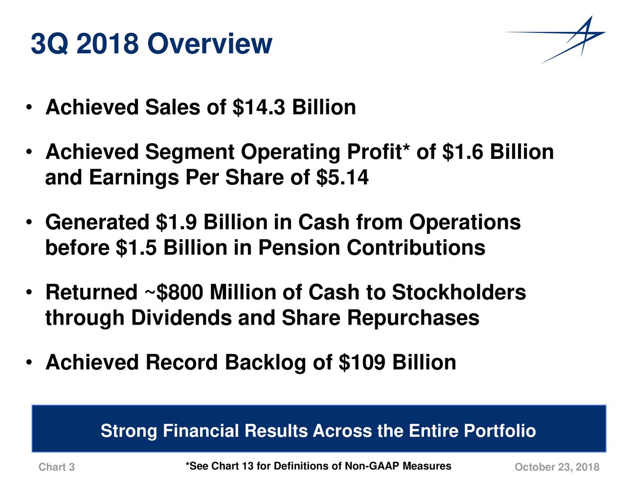 Lockheed Martin 2018 Q3 - Results - Earnings Call Slides (NYSE:LMT ...