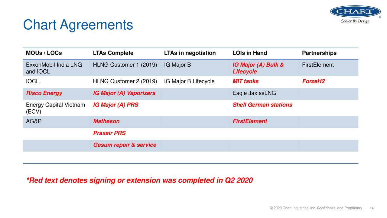 Chart Industries, Inc. 2020 Q2 Results Earnings Call Presentation