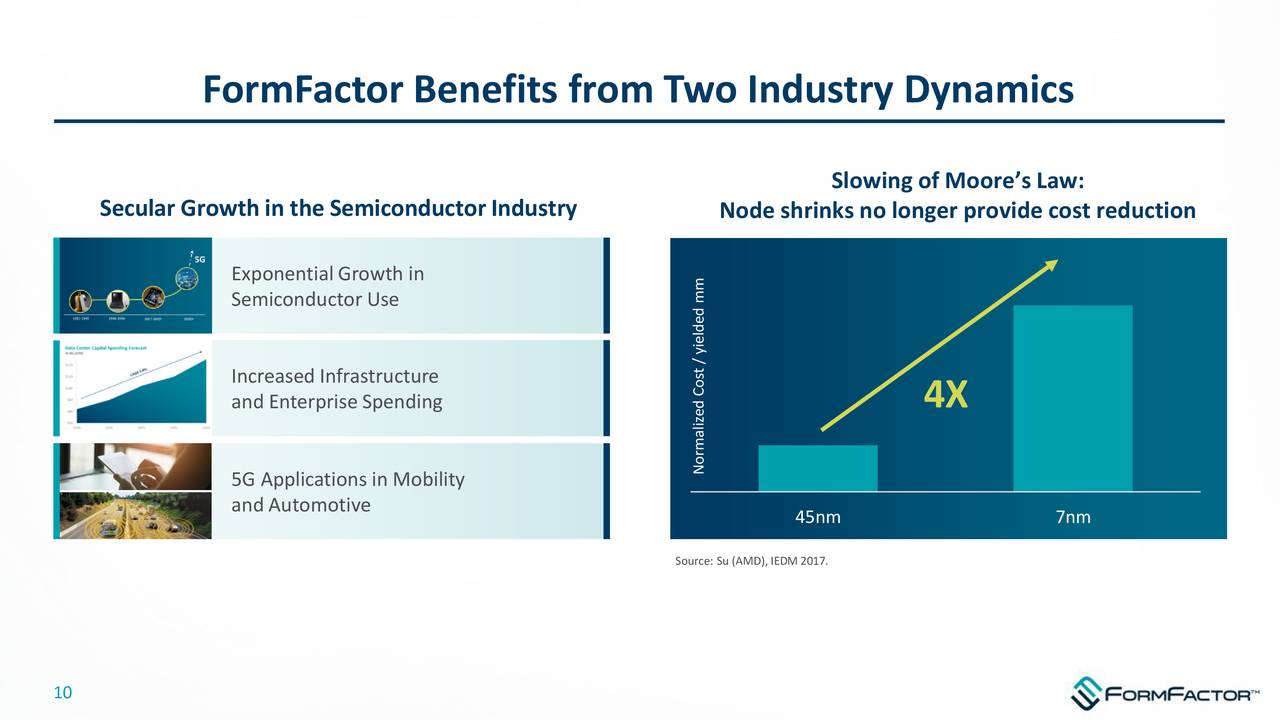 FormFactor, Inc. 2020 Q3 - Results - Earnings Call Presentation (NASDAQ ...