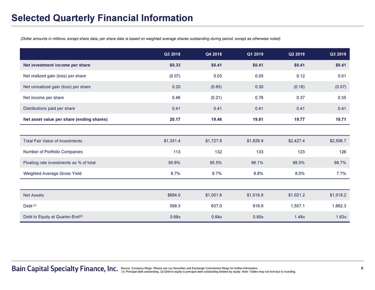 Bain Capital Specialty Finance, Inc. 2019 Q3 - Results - Earnings Call ...