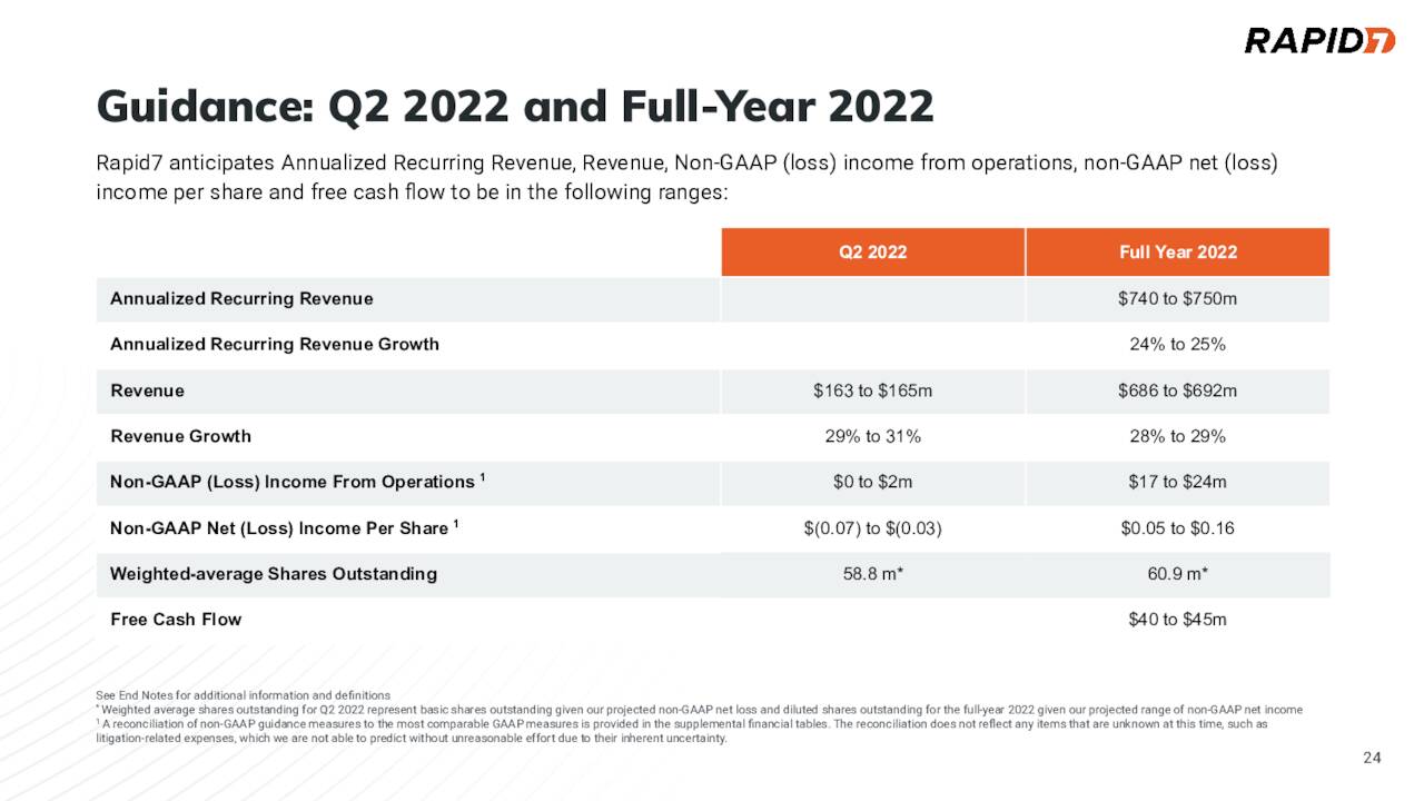 Rapid7 FY22 Guidance