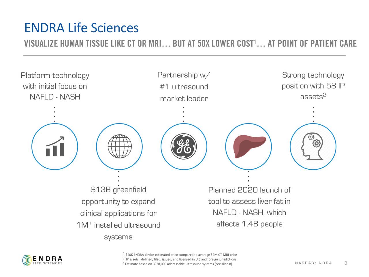 Endra Life Sciences (NDRA) Presents At H.C. Wainwright 21st Annual