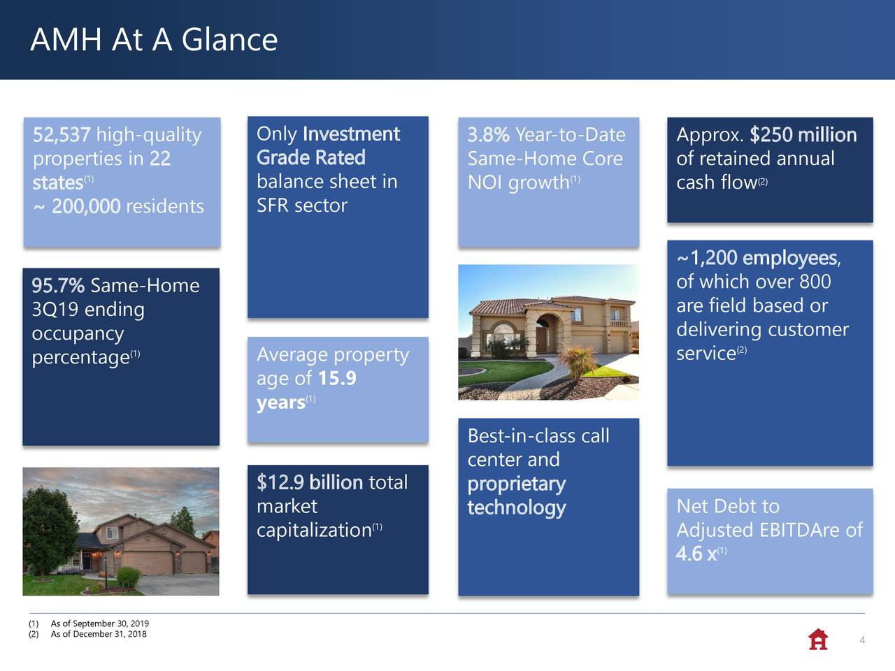 American Homes 4 Rent (AMH) Investor Presentation Slideshow (NYSEAMH) Seeking Alpha