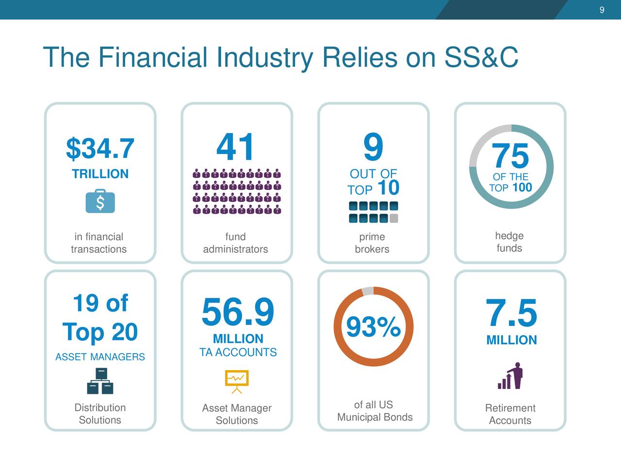 SS&C Technologies (SSNC) Presents At William Blair Growth Stock