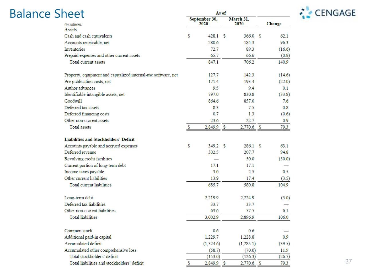 Cengage Learning Holdings II, Inc. 2021 Q2 - Results - Earnings Call