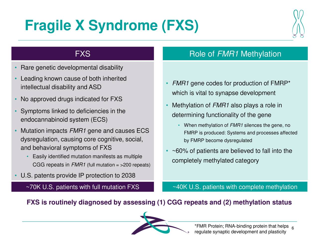 Fragile X Syndrome (<a href='https://seekingalpha.com/symbol/FXS' title='Invesco CurrencyShares Swedish Krona Trust ETF'>FXS</a>)