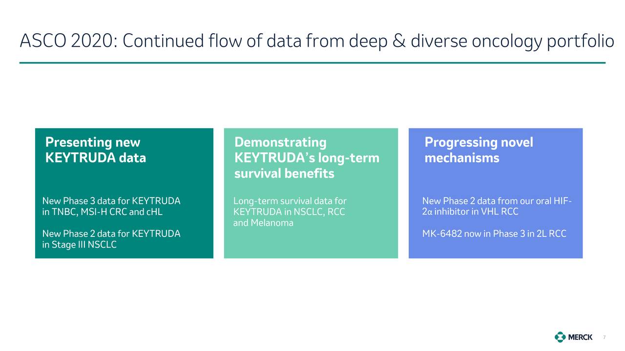 Merck (MRK) Presents At ASCO 2020 - Slideshow (NYSE:MRK) | Seeking Alpha