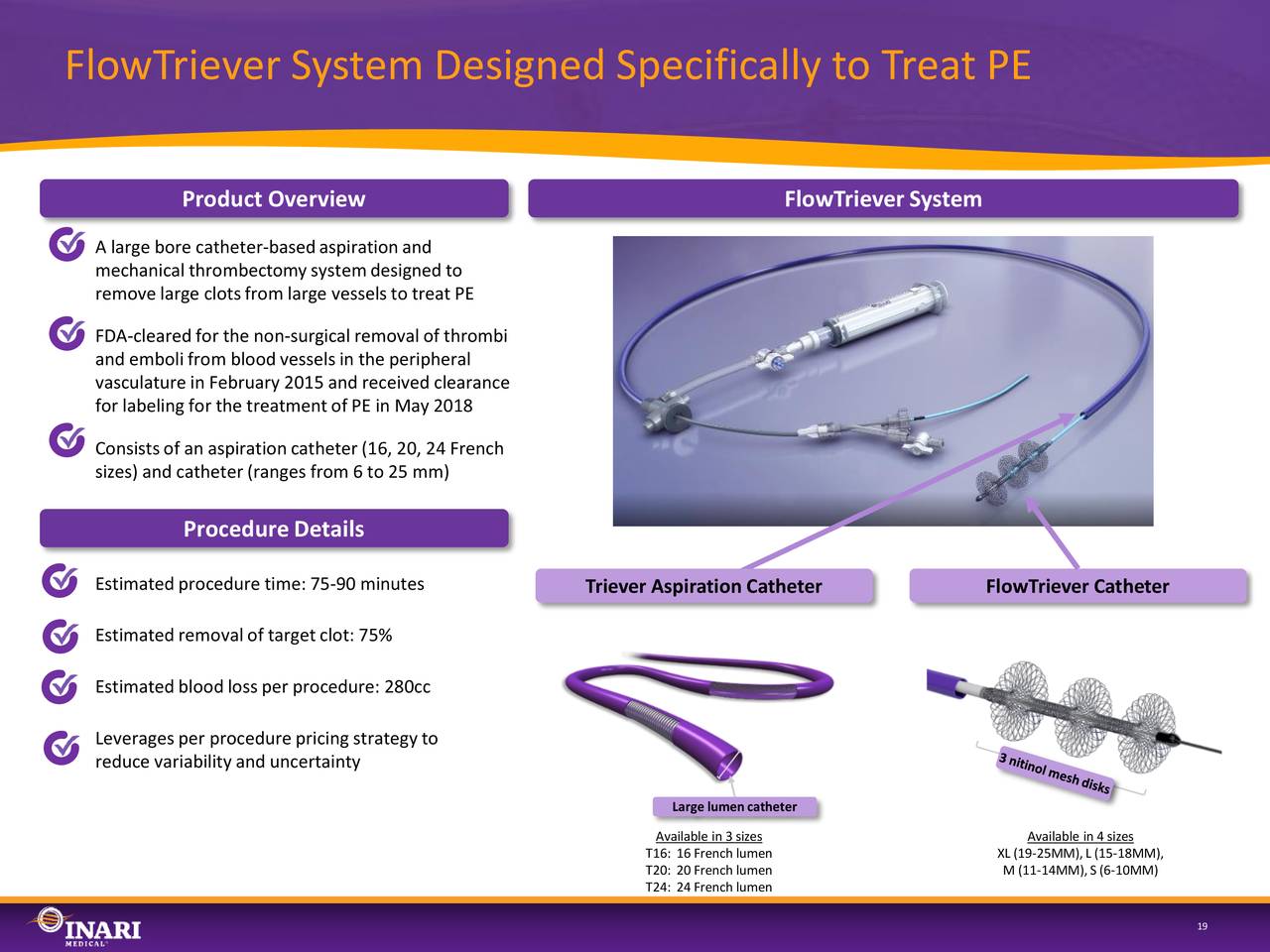 Inari Medical (NARI) Investor Presentation - Slideshow (NASDAQ:NARI ...