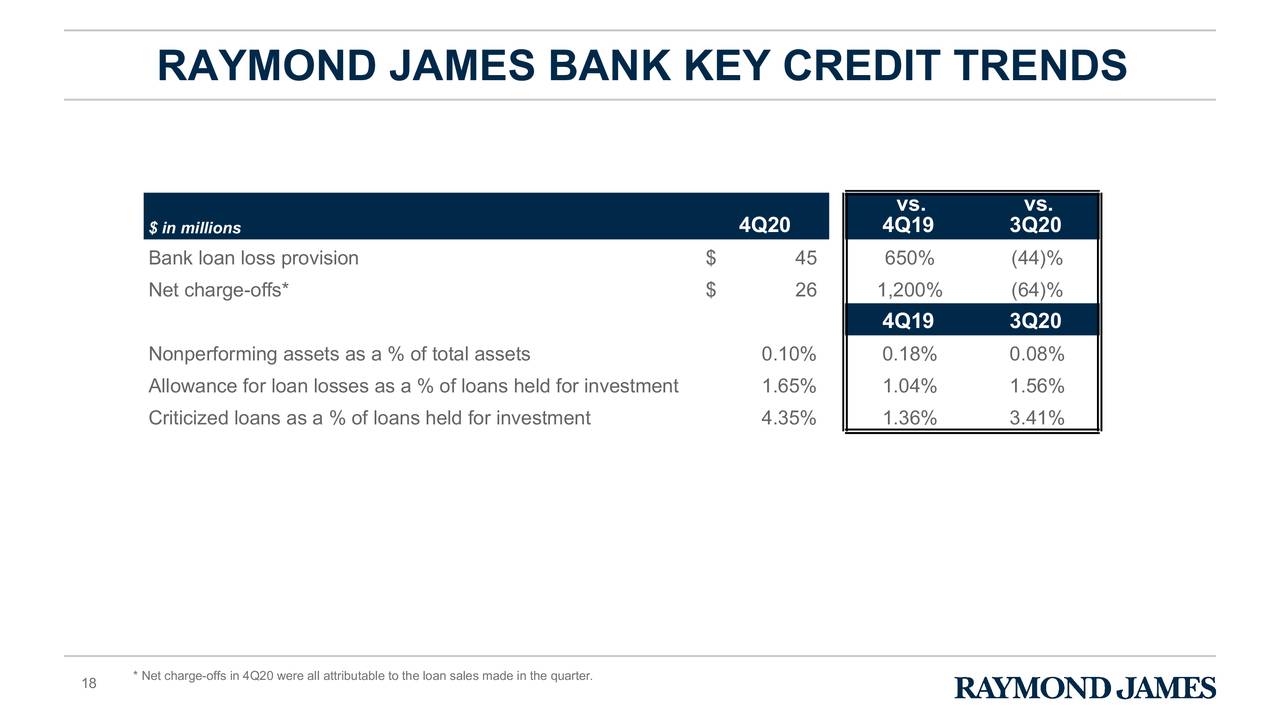 Raymond James Financial, Inc. 2020 Q4 Results Earnings Call Presentation (NYSERJF