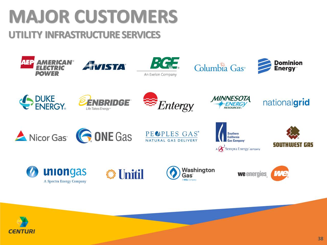 Southwest Gas Holdings, Inc. 2019 Q4 Results Earnings Call