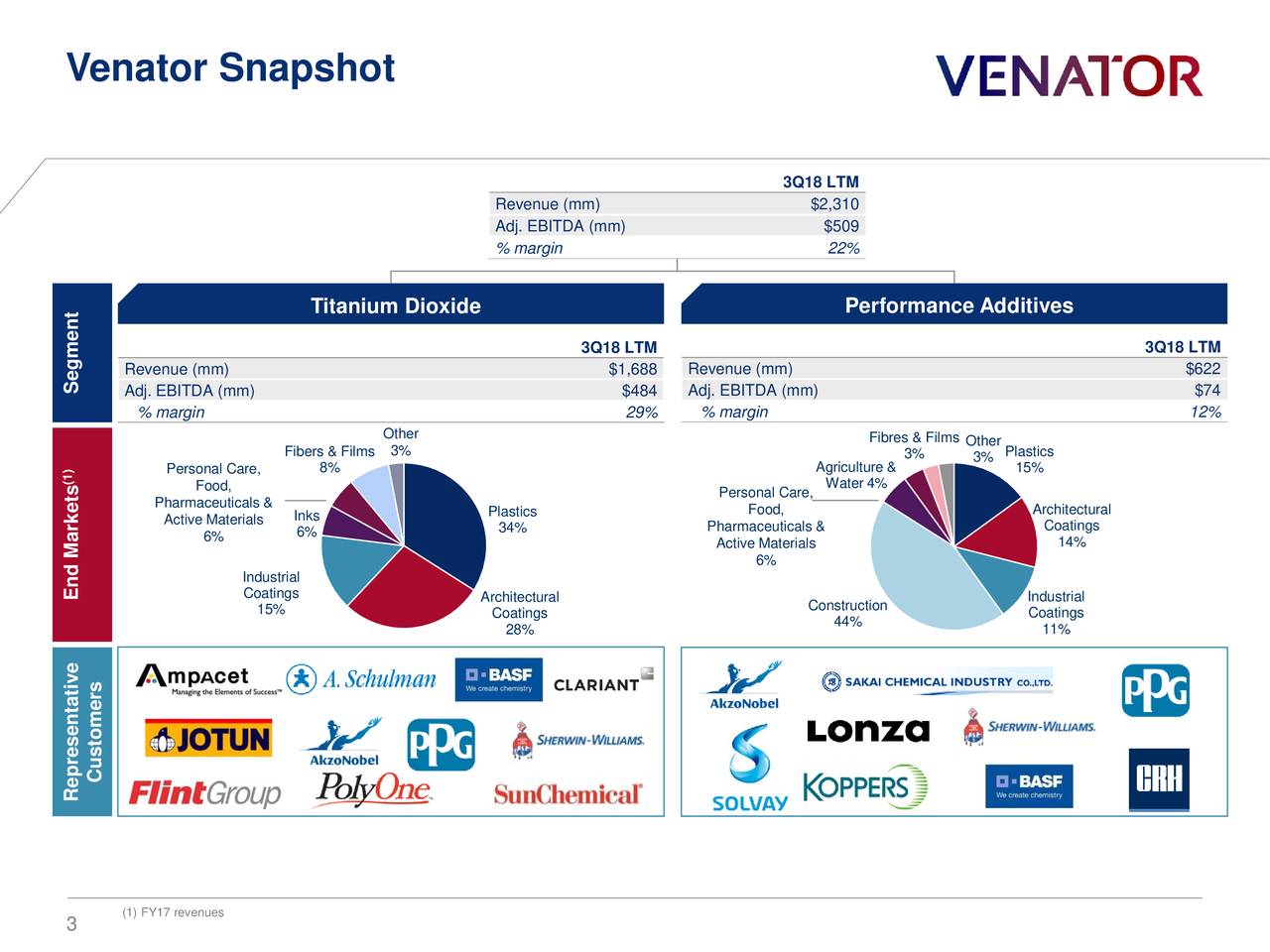 Venator Materials (VNTR) To Present At Citi Basic Materials Conference