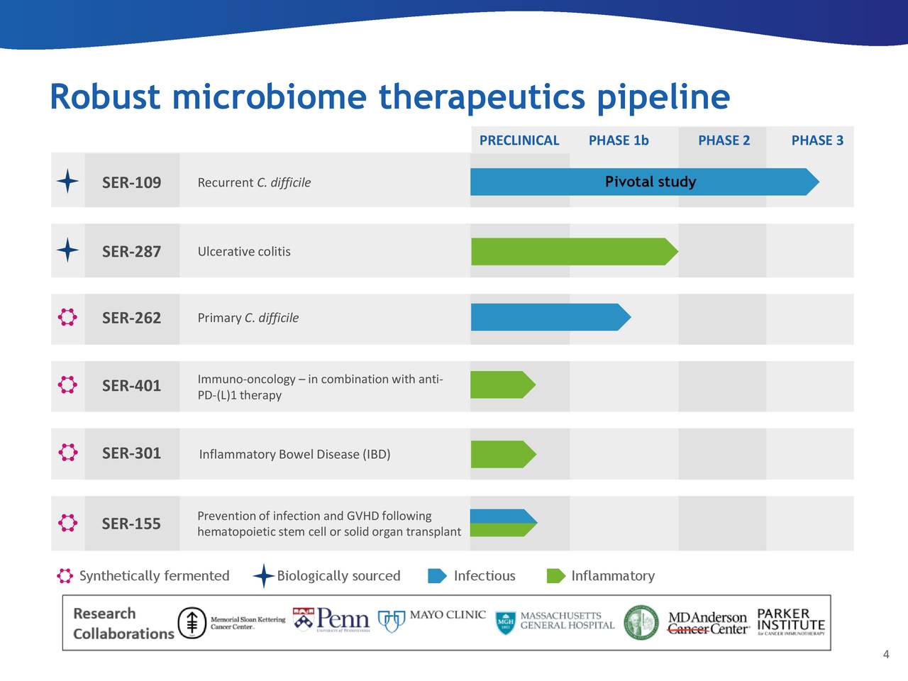 Seres Therapeutics (MCRB) Presents At Bank of America Merrill Lynch