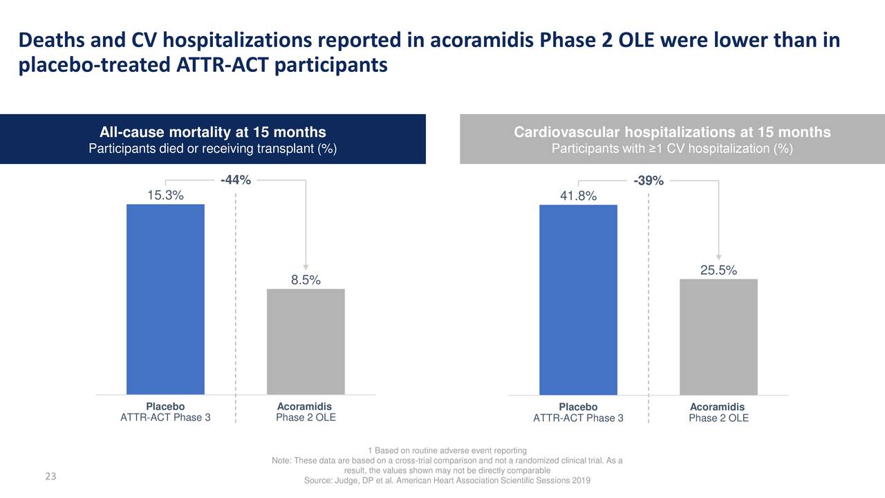 BridgeBio Pharma (BBIO) Investor Presentation - Slideshow (NASDAQ:BBIO ...