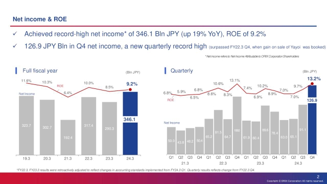 ORIX Corporation 2024 Q1 - Results - Earnings Call Presentation (NYSE ...