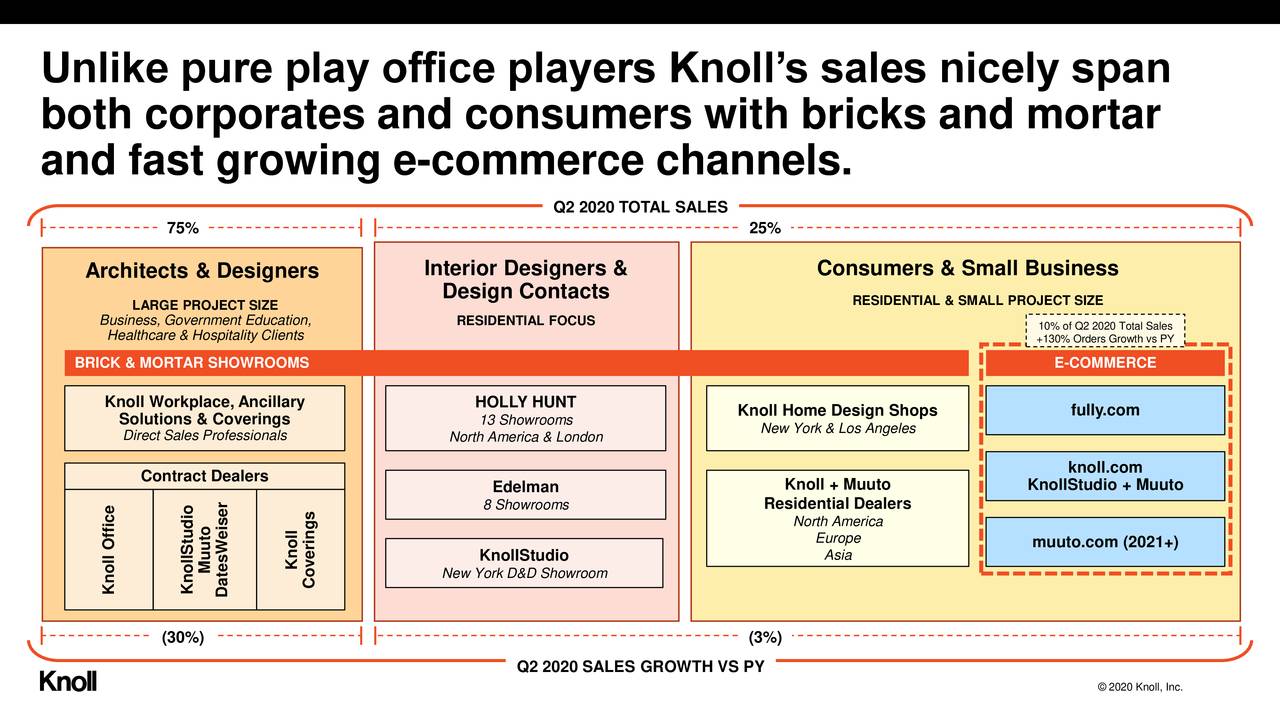 Knoll, Inc. 2020 Q2 Results Earnings Call Presentation (NYSEKNL