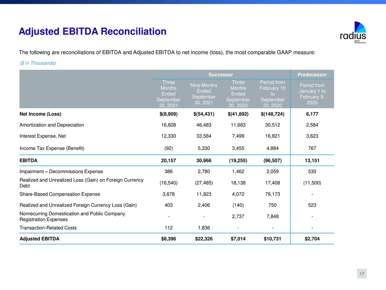 Adjusted EBITDA Reconciliation