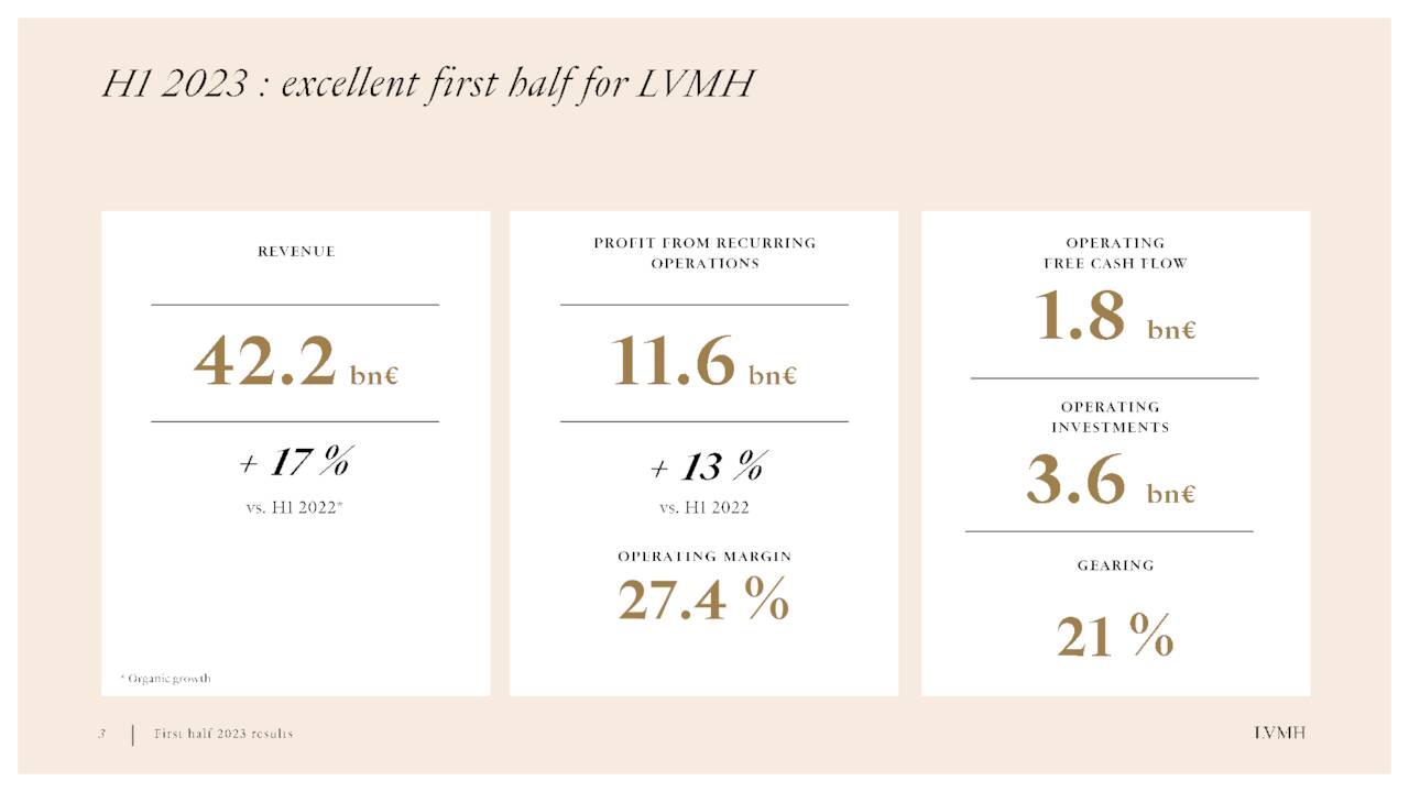 Louis Vuitton (LVMUY) Investor Presentation - Slideshow (OTCMKTS:LVMUY)