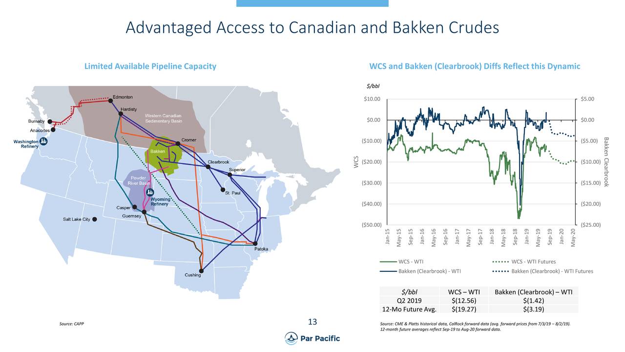Advantaged Access to Canadian and Bakken Crudes