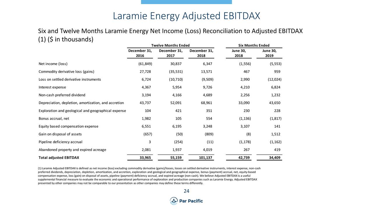 Laramie Energy Adjusted EBITDAX