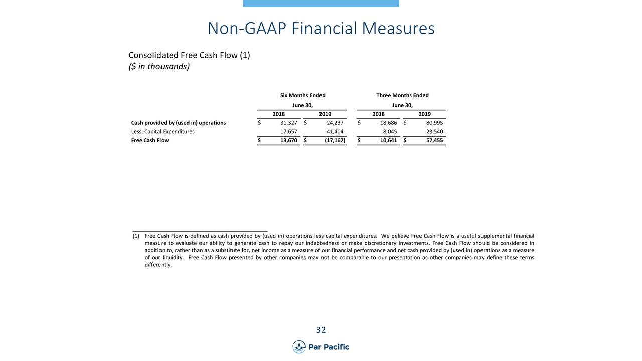 Non-GAAP Financial Measures
