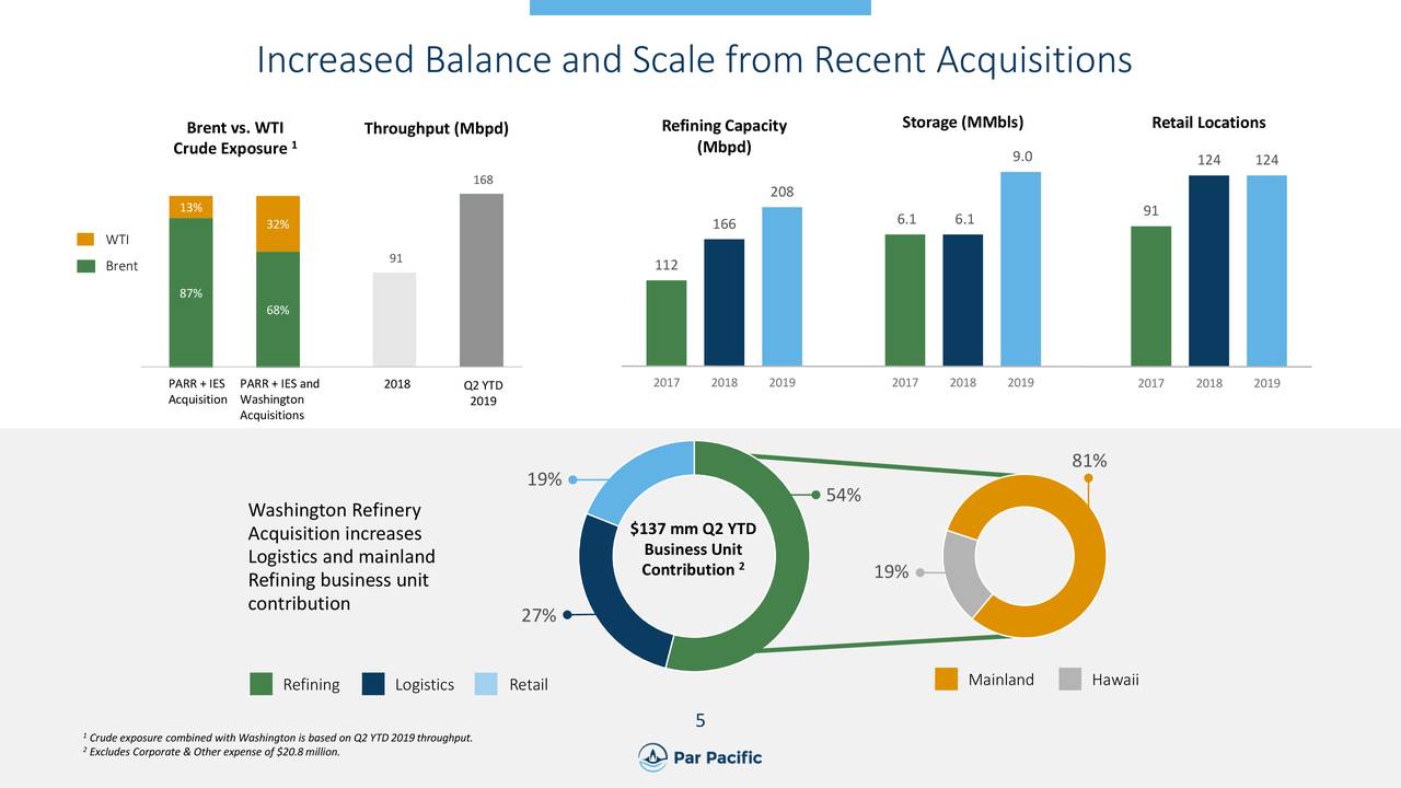 Increased Balance and Scale from Recent Acquisitions