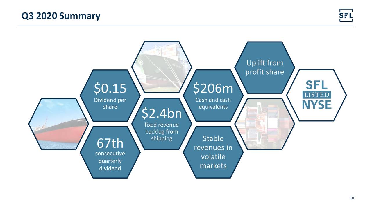 SFL Corporation Ltd. 2020 Q3 Results Earnings Call Presentation