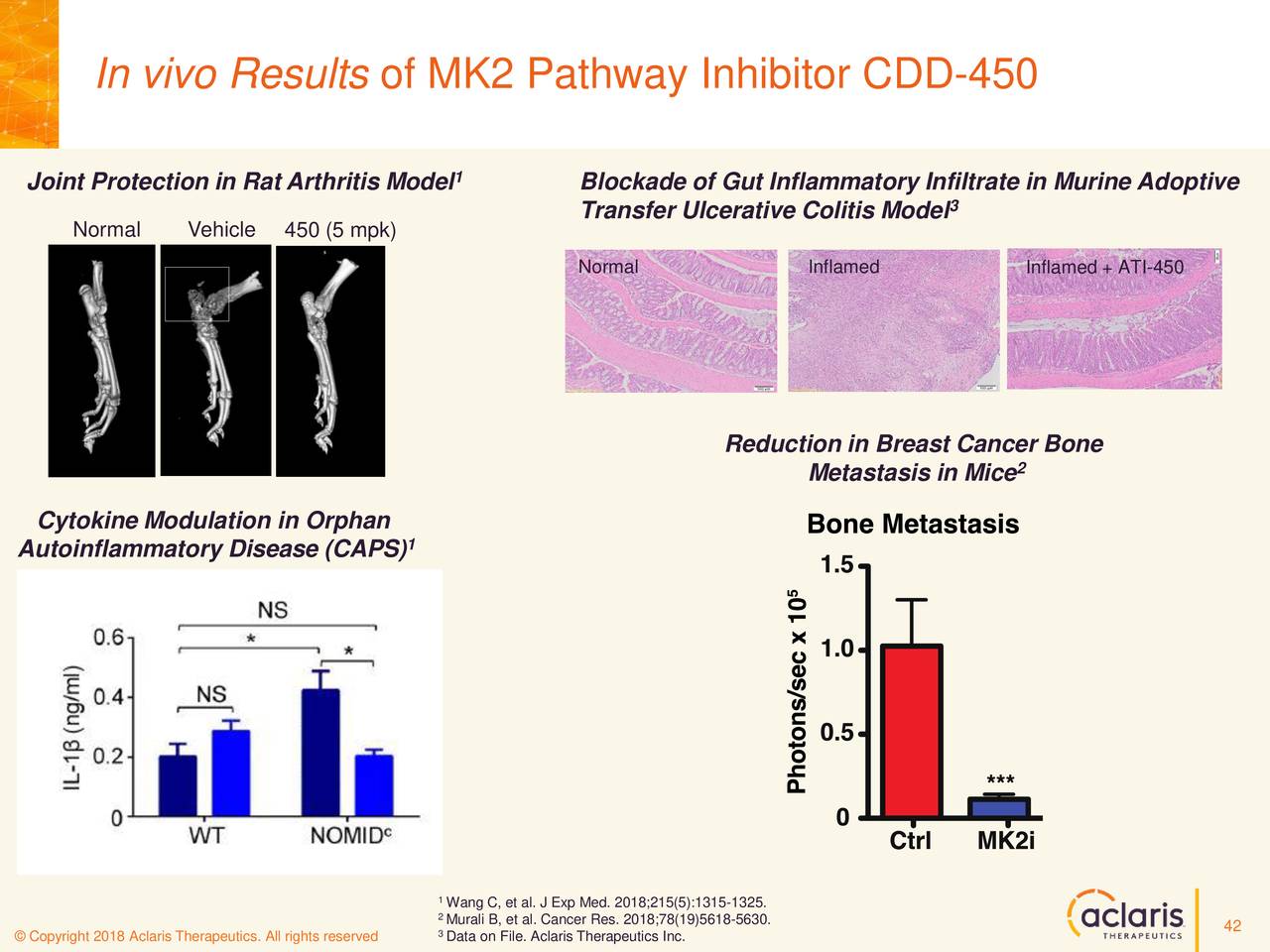 Aclaris Therapeutics (ACRS) Presents At Evercore ISI HEALTHCONx ...