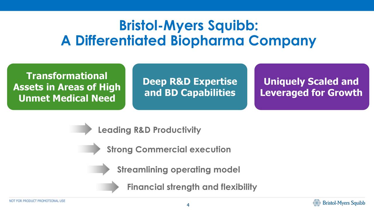 Bristol-Myers Squibb (BMY) Presents At Cowen And Company 37th Annual ...