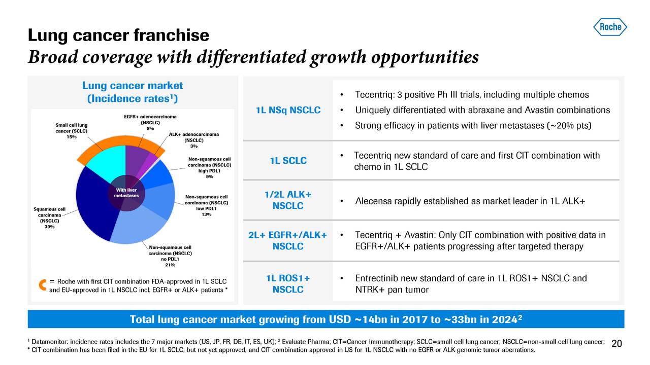 Roche Holding AG 2019 Q1 Results Earnings Call Slides (OTCMKTS